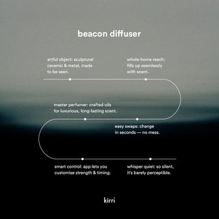 Beacon Diffuser + Free 30ml Oil + Free Discovery Kit